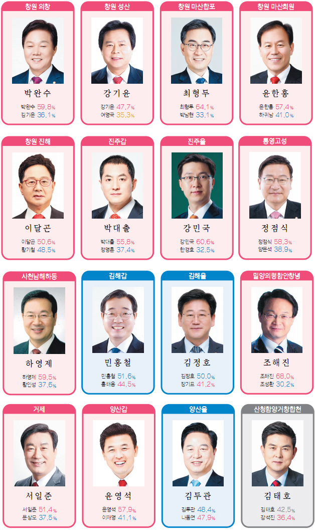※개표율: 16일 오전 1시 20분 기준