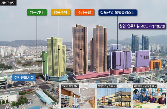 공공주택사업 기본구상도. 사진=대전시 제공