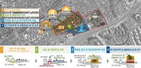 선(先)이주 선(善)순환 이주대책(안). 사진=대전시 제공