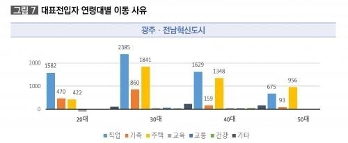 <자료:국토연구원>