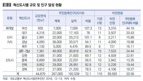<자료:국토연구원>
