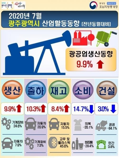 <자료:호남지방통계청>