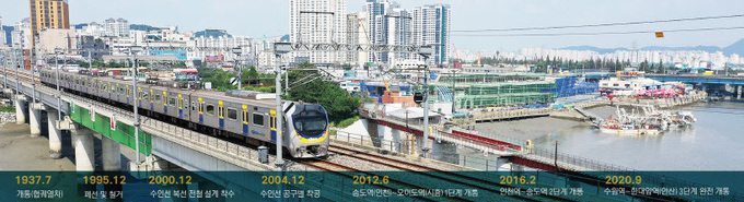 10일 오후 인천시 남동구 소래포구를 배경으로 수인선 전철이 운행을 하고 있다. 현재 인천역(인천)~오이도역(시흥) 구간을 운행 중인 수인선은 12일 복선전철 사업 3단계 '수원역~한양대앞역' 구간 개통으로 폐선 25년 만에 인천~수원을 잇는 광역 철도로 부활하게 된다. /조재현기자 jhc@kyeongin.com
