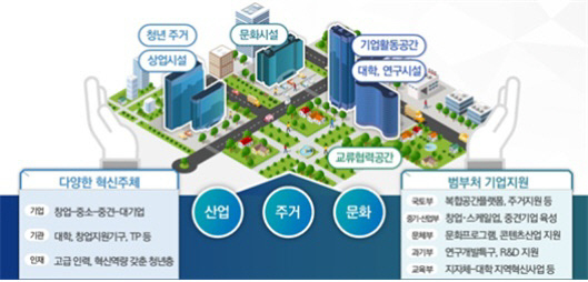 도심융합특구 조성안(예시). 사진=국토교통부 제공