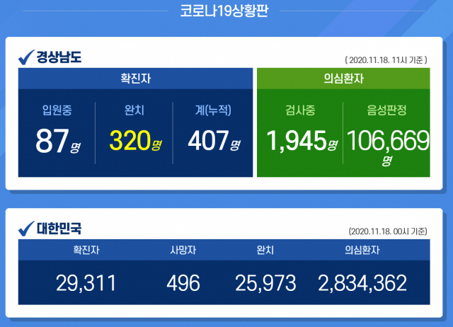 코로나19 상황판