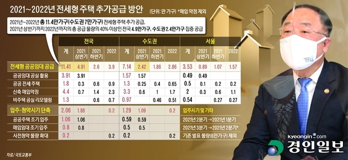 그래픽. 2020.11.19 /박성현기자 pssh0911@kyeongin.com