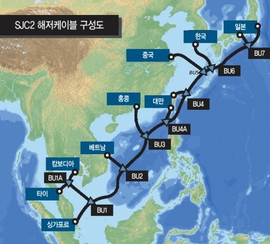 해저 광통신케이블 ‘SJC2’ 구축망