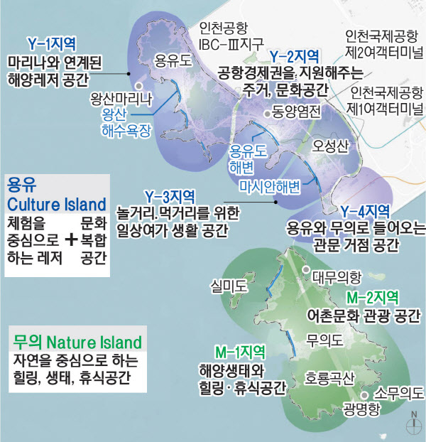 용유·무의지역 개발 구상안. 2020.12.2 /인천경제자유구역청 제공