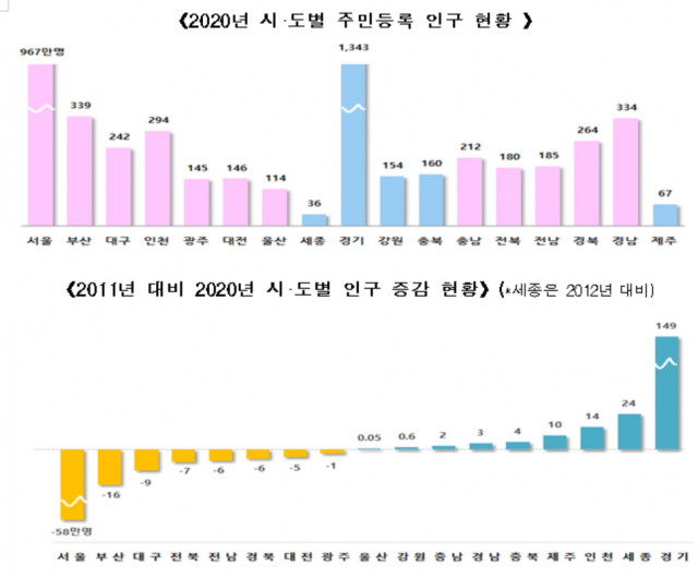 행정안전부 제공