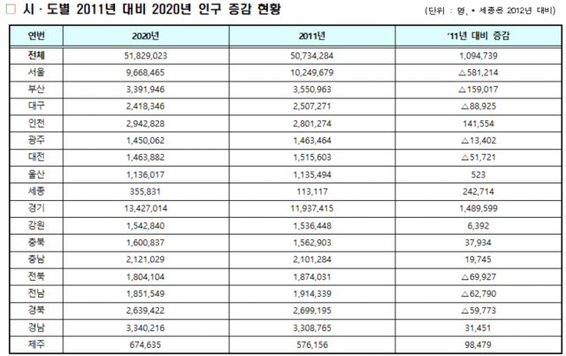행안부 제공