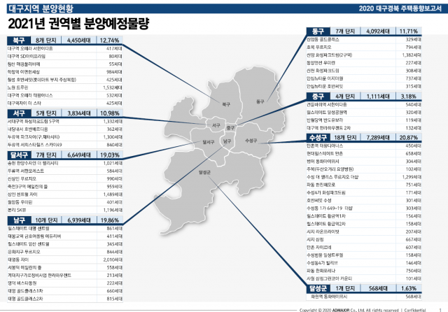 내년도 대구지역 아파트 분양 예상도. 자료제공 애드메이저