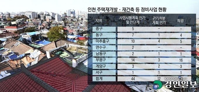 그래픽. 2021.2.7 /성옥희기자 okie@kyeongin.com