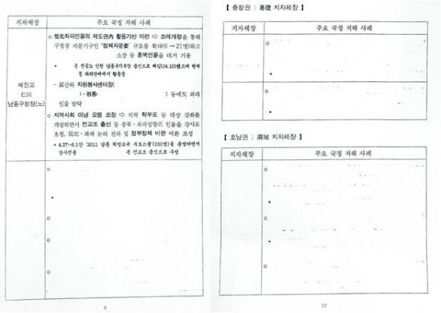 18일 정의당 배진교 의원이 공개한 국정원의 단체장 사찰문건. ‘야권 지자체장의 주요 국정 저해 사례’에는 호남권 광역지자체장 1명과 기초지자체장 4명에 대한 사찰 내용이 포함됐지만 개인정보라는 점에서 이름과 사례가 삭제된 채 공개됐다.