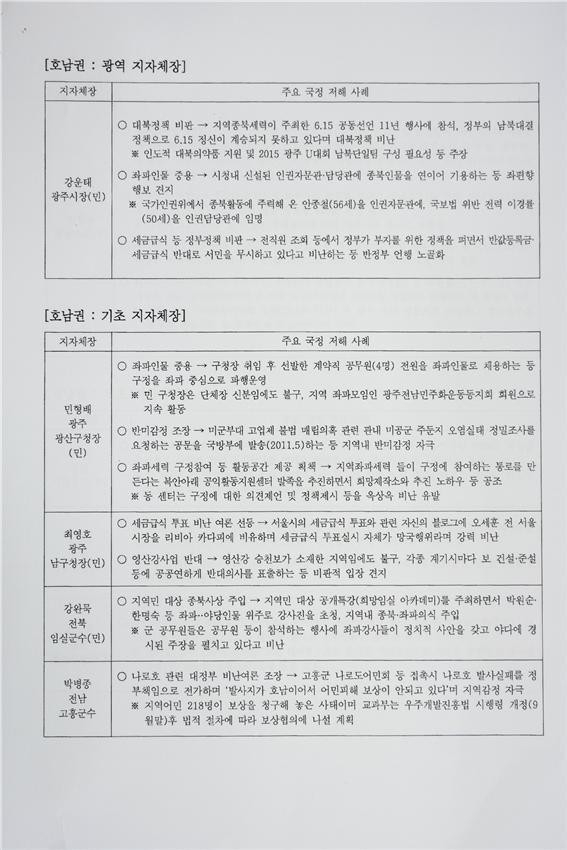 이명박 정부 국정원 호남권 광역·기초단체장 사찰 문건.
