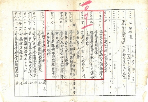 독립군 활동 경력이 적힌 문형순 서장의 인사기록 카드.