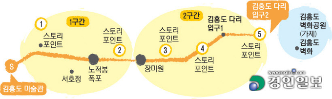 안산시는 단원미술관을 시작으로 '김홍도 테마길'을 올해 조성한다.