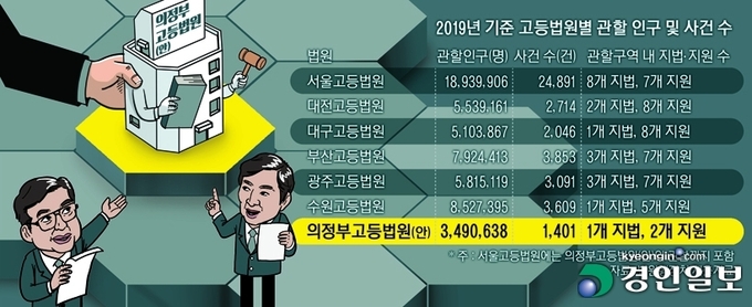 그래픽. 2021.3.31 /박성현기자 pssh0911@kyeongin.com