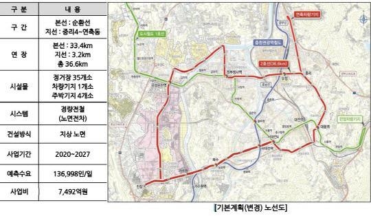 대전 도시철도 2호선 건설 계획. 사진=대전시 제공
