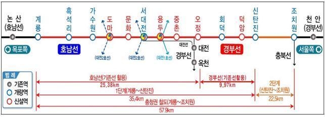 충청권 광역철도 1단계 건설 사업 개요. 사진=국토교통부 제공