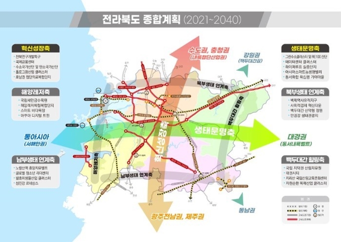 제4차 전라북도 종합계획도