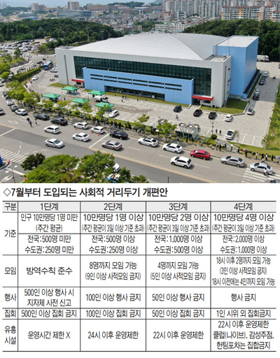 춘천지역 대형마트발 코로나19 확진자가 계속 늘고 있는 가운데 지난 25일 춘천 호반체육관에 마련된 임시 선별진료소에 코로나19 검사를 받으려는 시민들이 몰려 긴 줄을 이루고 있다. 박승선기자 lyano@kwnews.co.kr