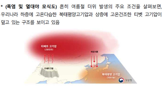 폭염 및 열대야 모식도 /수도권기상청 제공