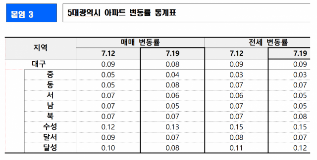 한국부동산원 제공