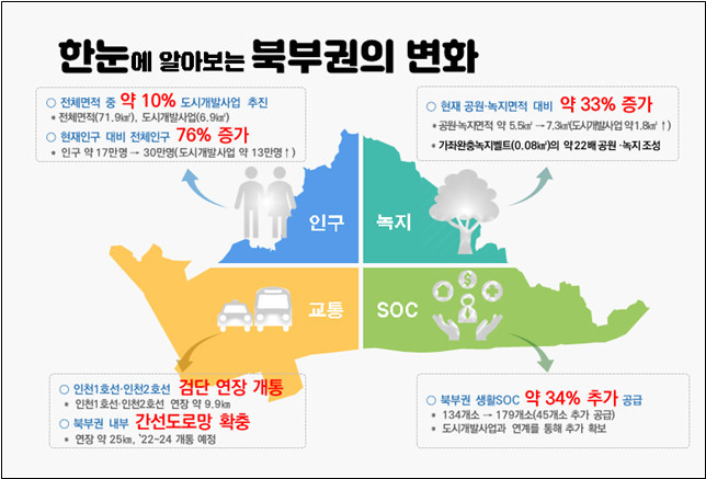 한눈에 아라뱃길 북부권 변화. /인천시 제공