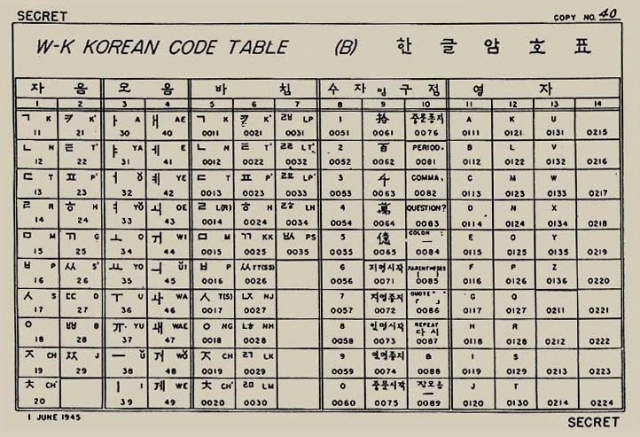 광복군의 2차대전 참전을 대비해 개발한 한글무전암호표