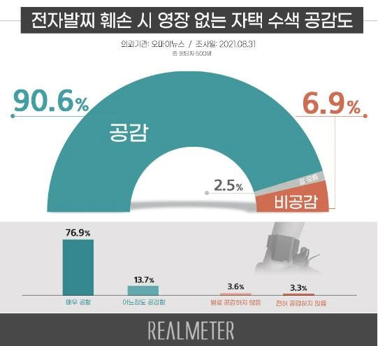 사진=리얼미터 제공