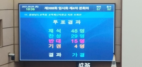 교육재난지원금 지급 조례 통과./경남도의회/