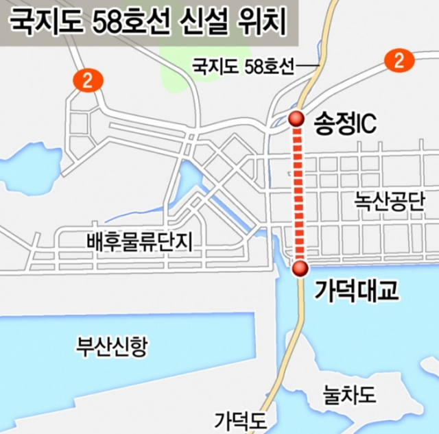 국가지원지방도(국지도) 4차로 신설사업으로 진행되는 부산 가덕대교~송정IC 구간. 길이는 2.62km며 4차로다. 부산일보 DB