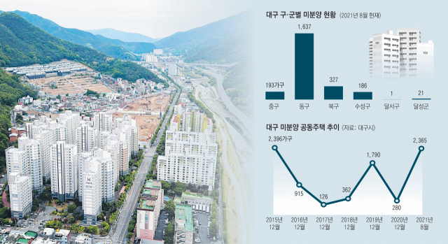 대구 아파트 공사 현장. 사진은 기사 내용과 관계 없음. 매일신문 DB