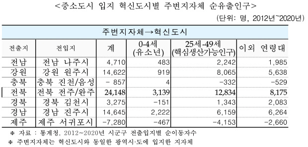 <자료:김수흥 의원실·통계청>