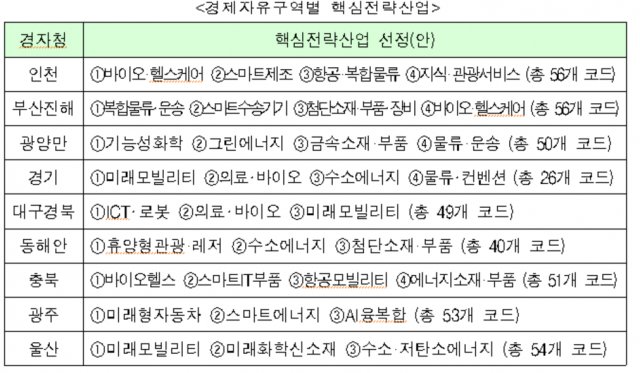 산업부 제공