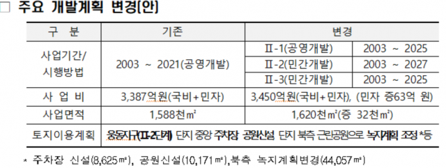 부산진해경자구역 웅동지구(II단계) 주요 개발계획 변경안. 산업부 제공