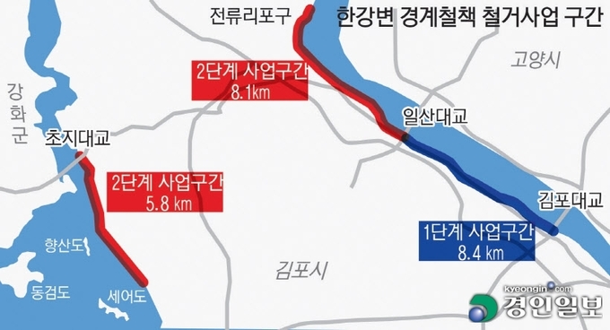 김포지역 군 경계철책 철거사업 구간. /경인일보DB