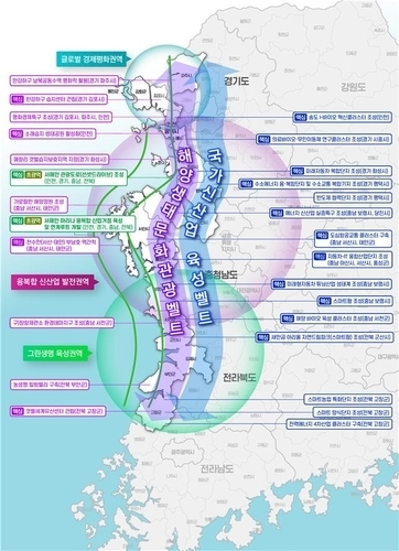 서해안권 주요 구상도. 2021.11.17 /국토교통부 제공