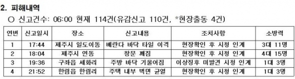 제주시지역에서 발생한 재산피해 상황. 제주도소방안전본부 제공.