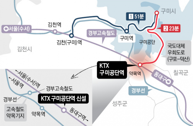 경북 구미상공회의소가 대통령 비서실, 국회 등에 신설을 건의한 'KTX 구미공단역' 위치도.