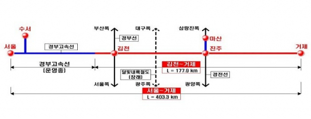 남부내륙철도 노선 약도. 국토교통부 제공