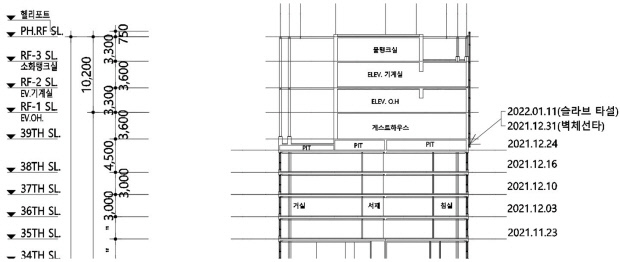 건설노조가 아이파크 아파트 현장사무소 등에서 확보한 콘크리트 타설 일지 일부. 충분한 콘크리트 양생 기간이 필요한 겨울철에도 6~10일 만에 아파트 한 개 층이 타설된 사실을 확인할 수 있다. 〈건설노조 광주전남지역본부 제공〉