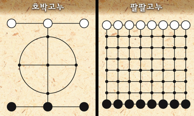 호박고누(왼쪽)와 팔팔고누 말밭.