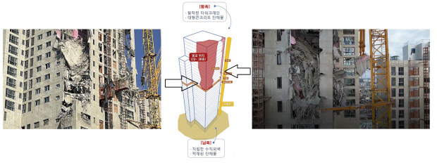 소방당국이 발표한 구조작전 위험 분석도(가운데). 남쪽 모서리 부분(왼쪽)과 동쪽 모서리 부분에 걸려있는 건축 잔해물이 자칫 강풍, 중장비 진동 등으로 떨어지거나 건물에 영향을 미쳐 추가 붕괴로 이어질 가능성도 있다는 게 소방당국 분석이다. <소방청·광주소방안전본부 제공>