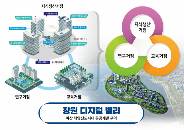 창원형 디지털밸리 조성