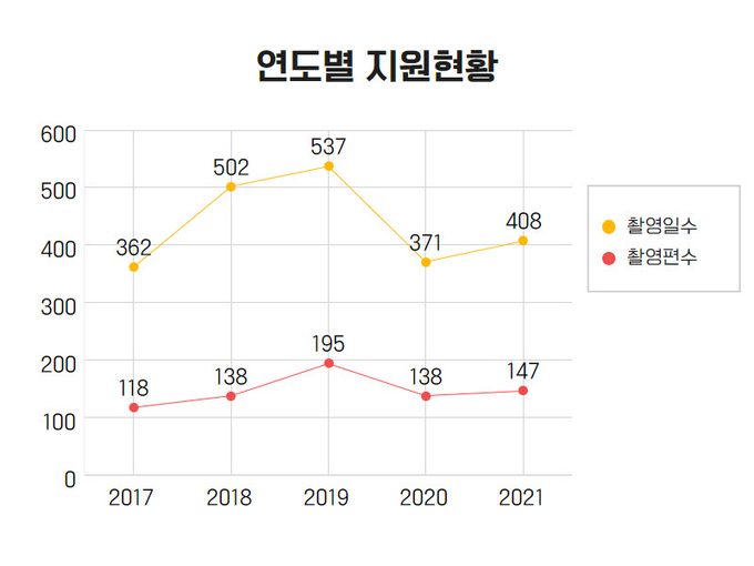 인천광역시영상위원회 제공