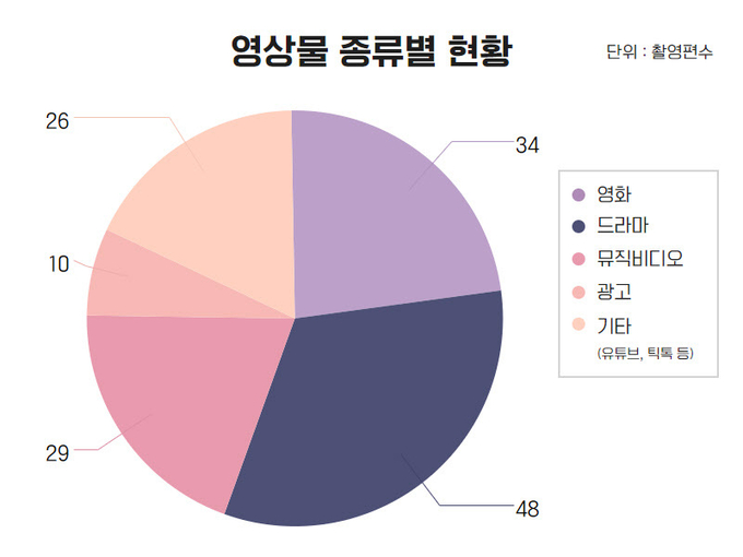인천광역시영상위원회 제공