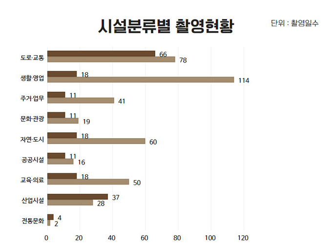 인천광역시영상위원회 제공