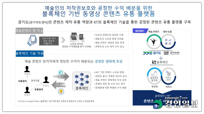 경기도청 제공