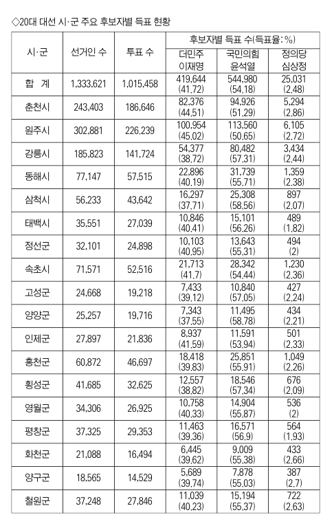 사진=박승선 기자
